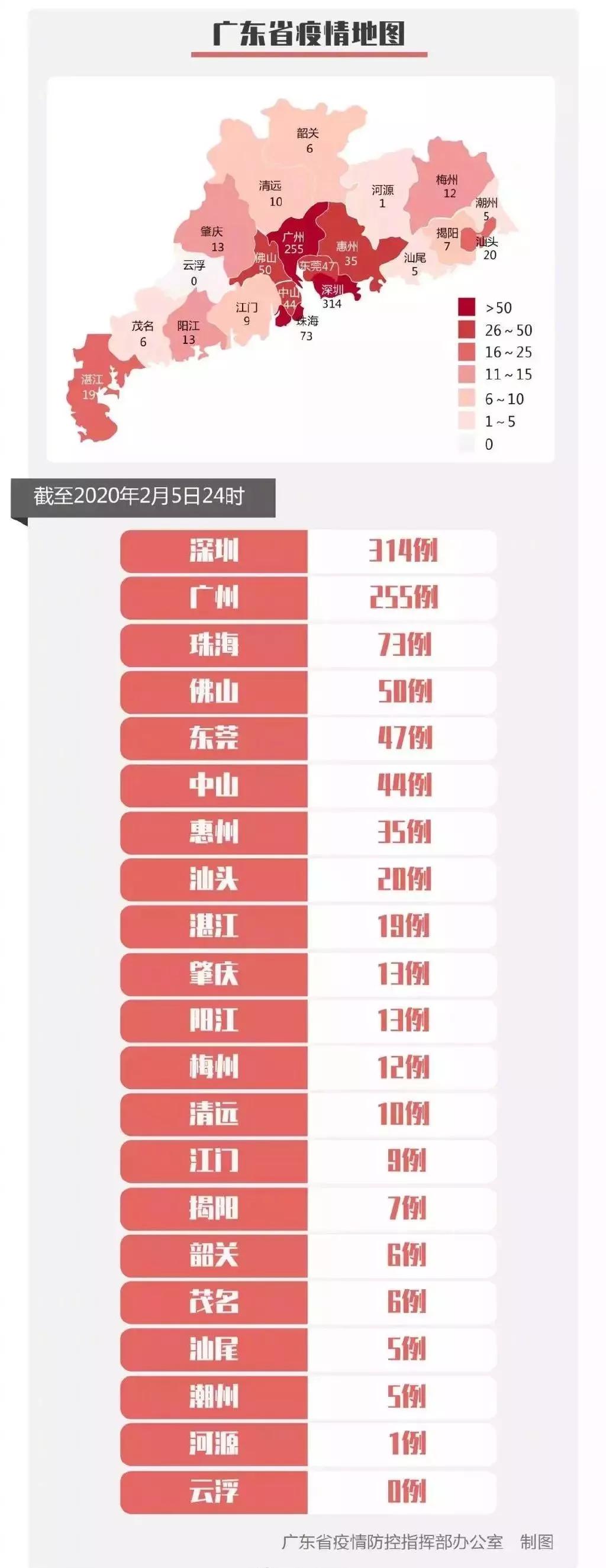 2月6日肺炎疫情地图更新，广东累计确诊944例！
